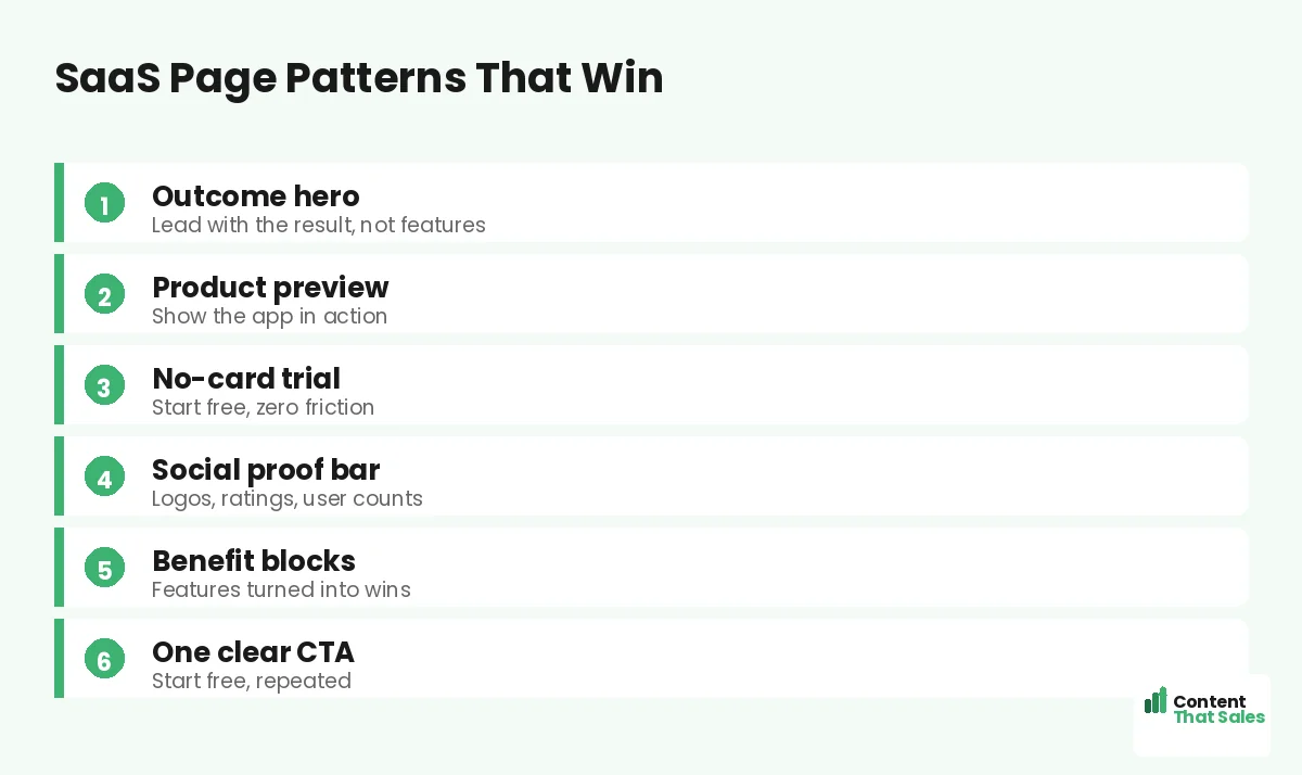 SaaS page patterns that win by Content That Sales