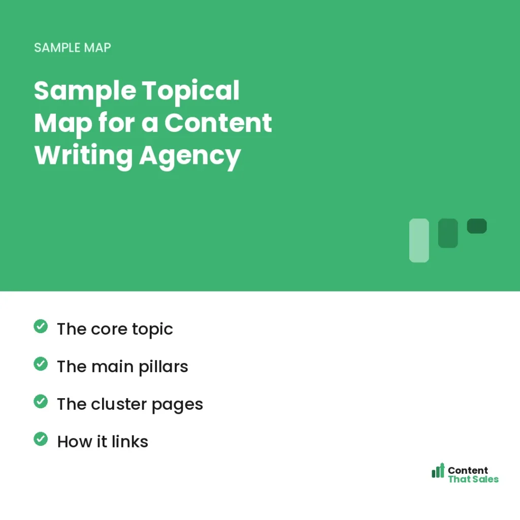 Sample topical map for a content writing agency by Content That Sales
