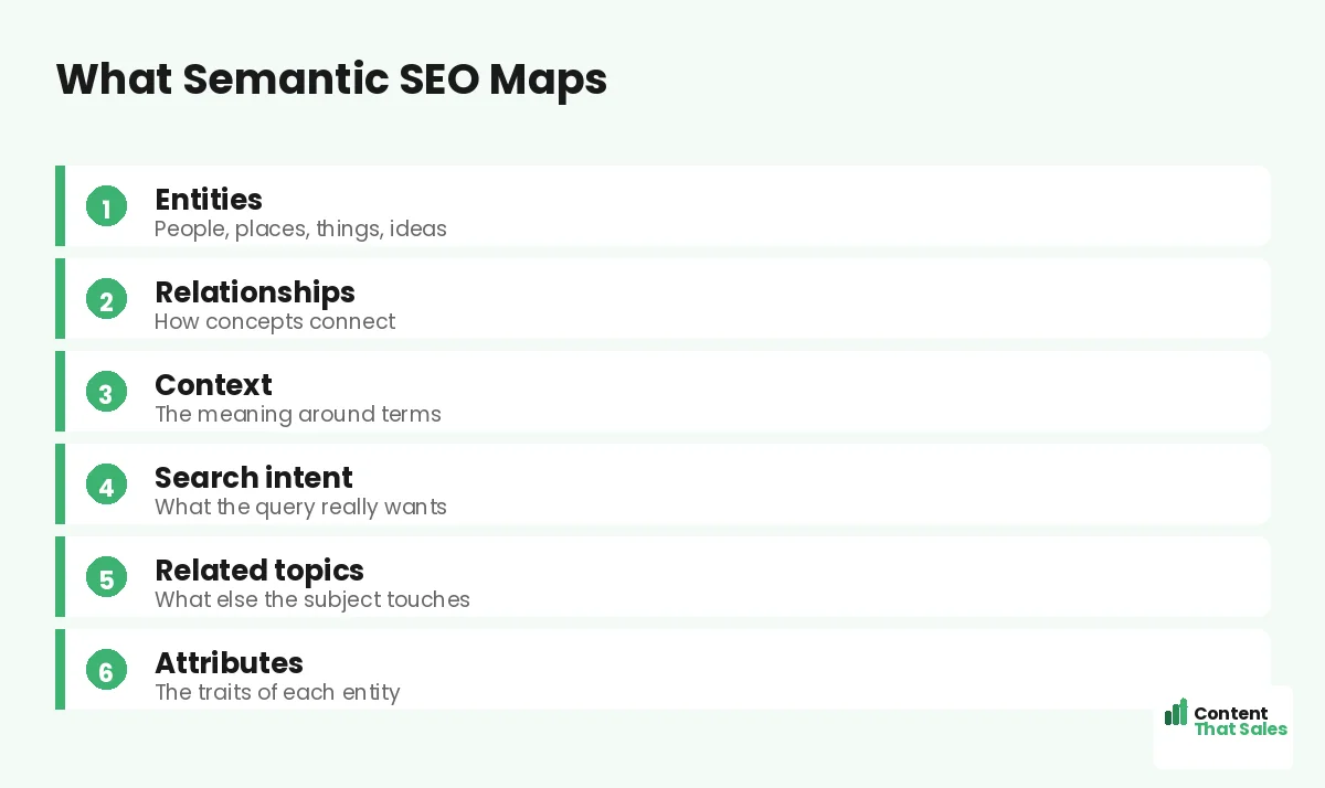 What semantic SEO maps by Content That Sales