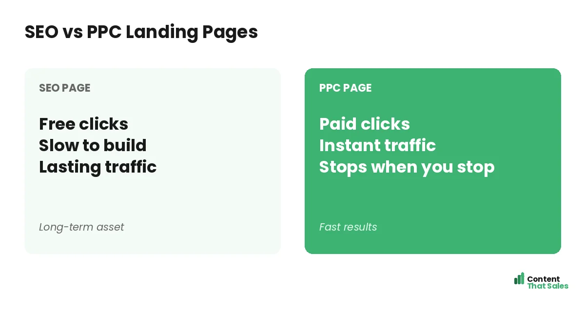 SEO vs PPC landing pages by Content That Sales