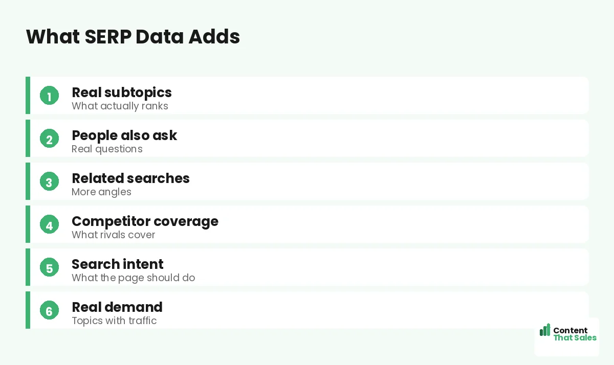 SERP data plus AI workflow by Content That Sales
