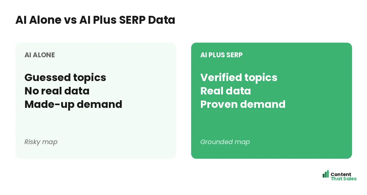 AI guesses versus SERP data by Content That Sales