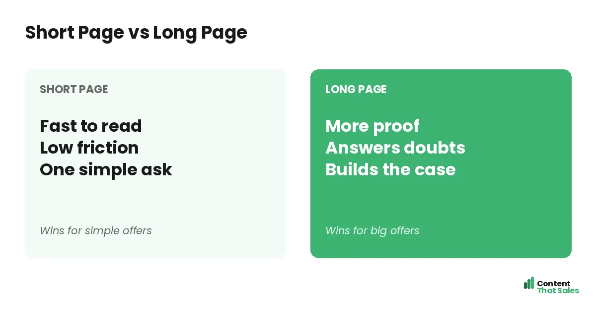 Short page versus long page strengths by Content That Sales