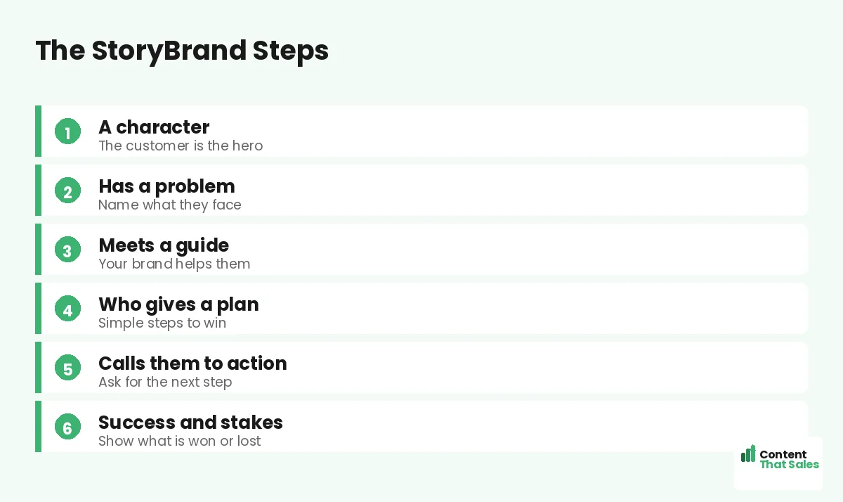 The StoryBrand steps by Content That Sales