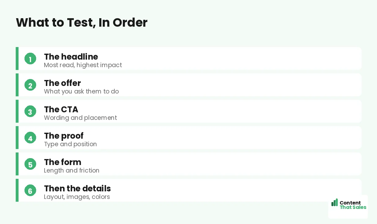 What to test in order by Content That Sales