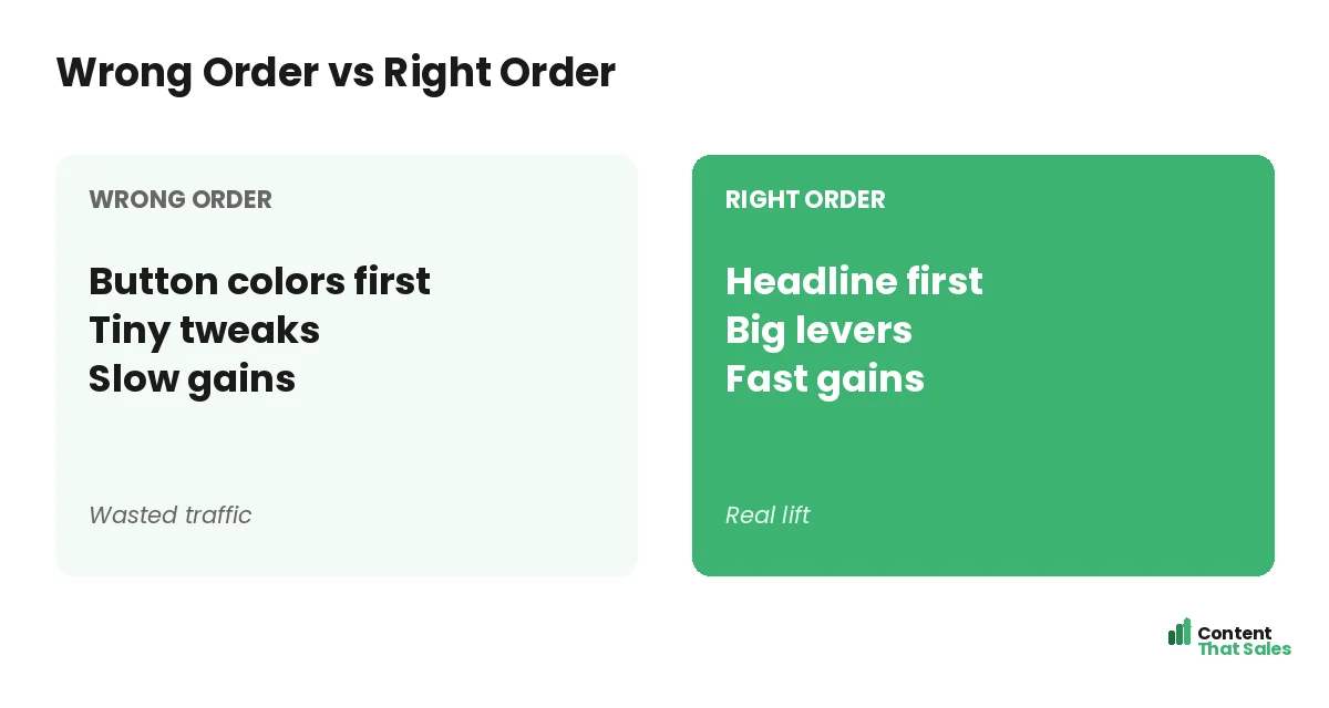 Wrong order versus right order by Content That Sales