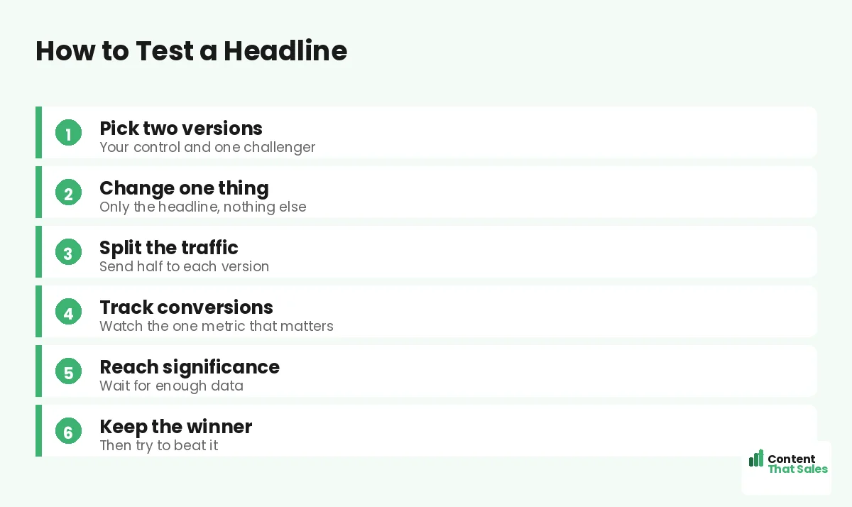 How to test a headline by Content That Sales