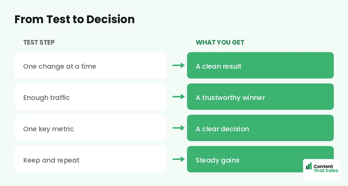 From test to decision by Content That Sales