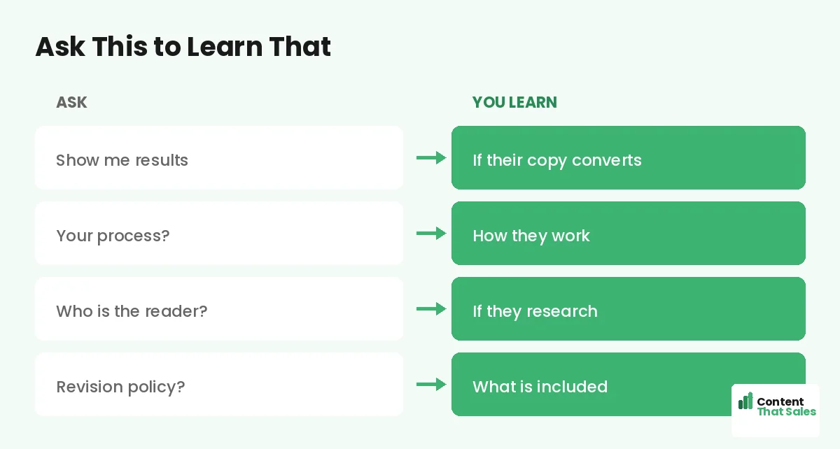 Ask this to learn that by Content That Sales