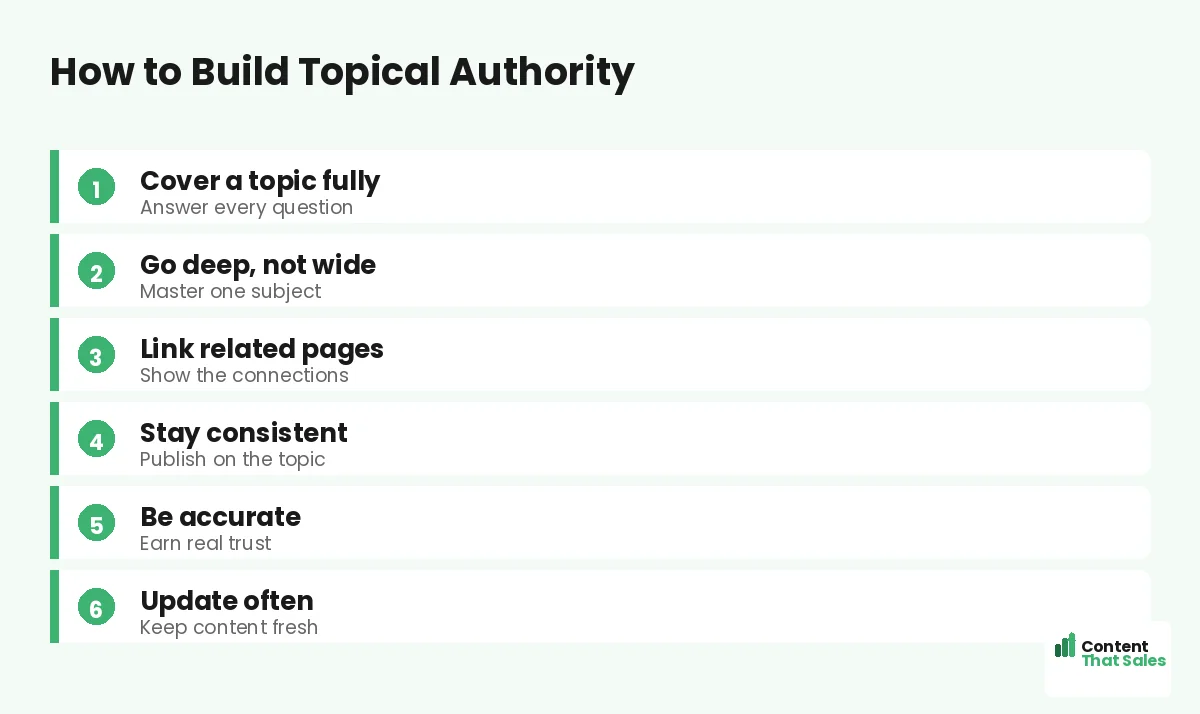 How to build topical authority by Content That Sales