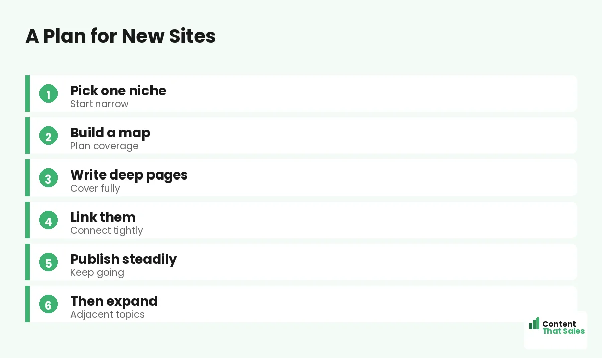A plan for new sites by Content That Sales