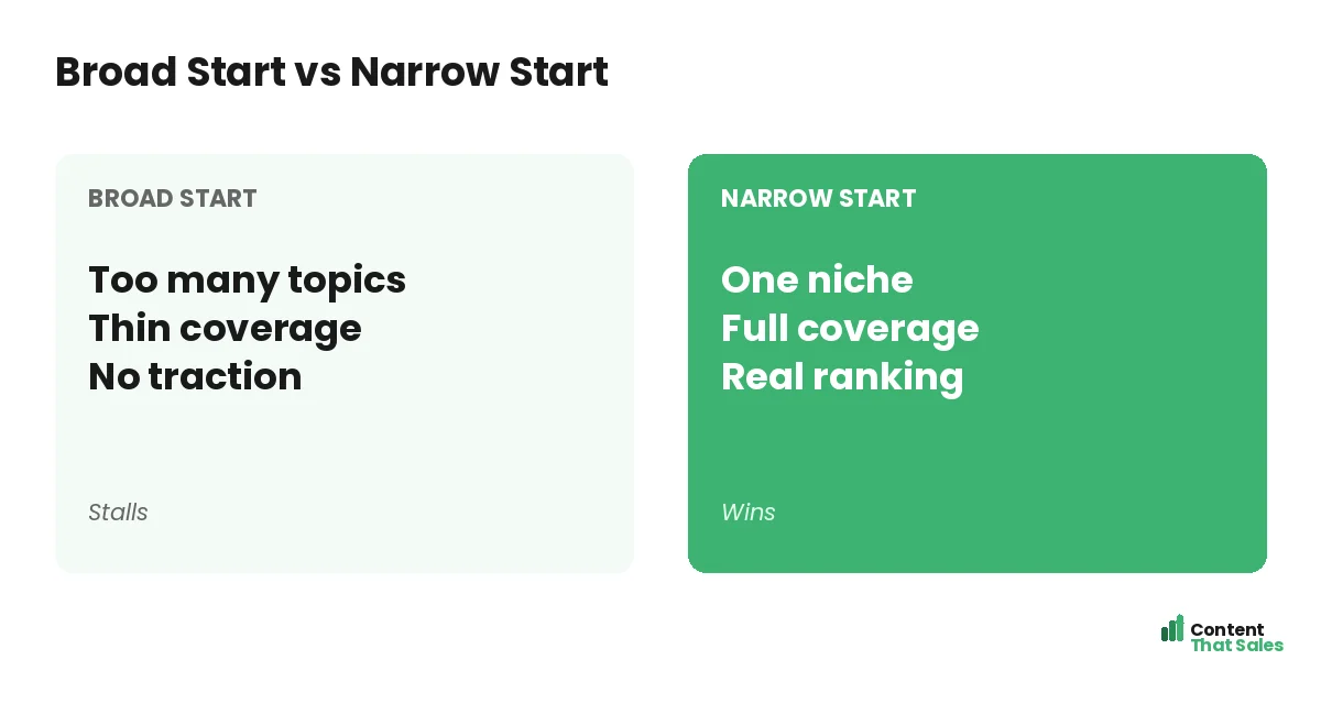 Broad start versus narrow start by Content That Sales