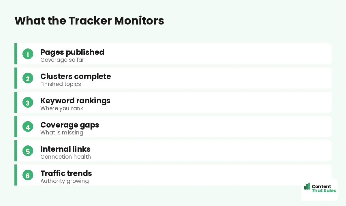 What the tracker measures by Content That Sales