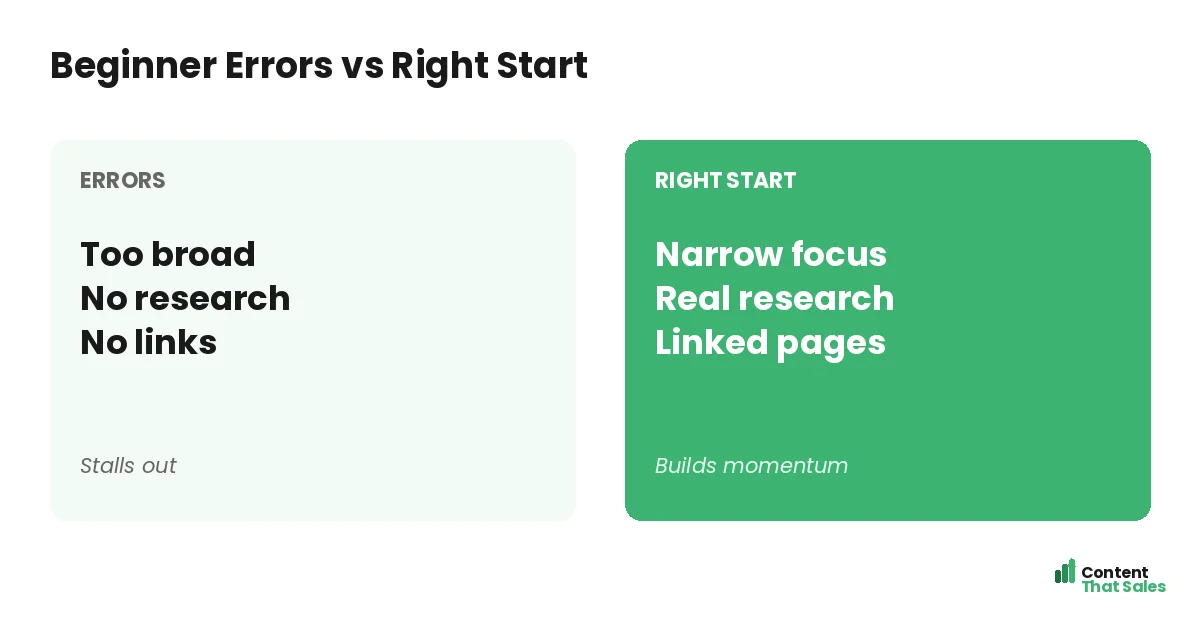 Beginner errors versus right start by Content That Sales