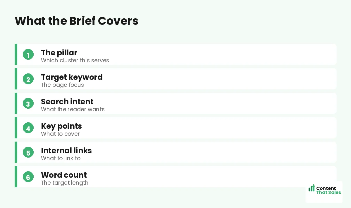 What the brief covers by Content That Sales