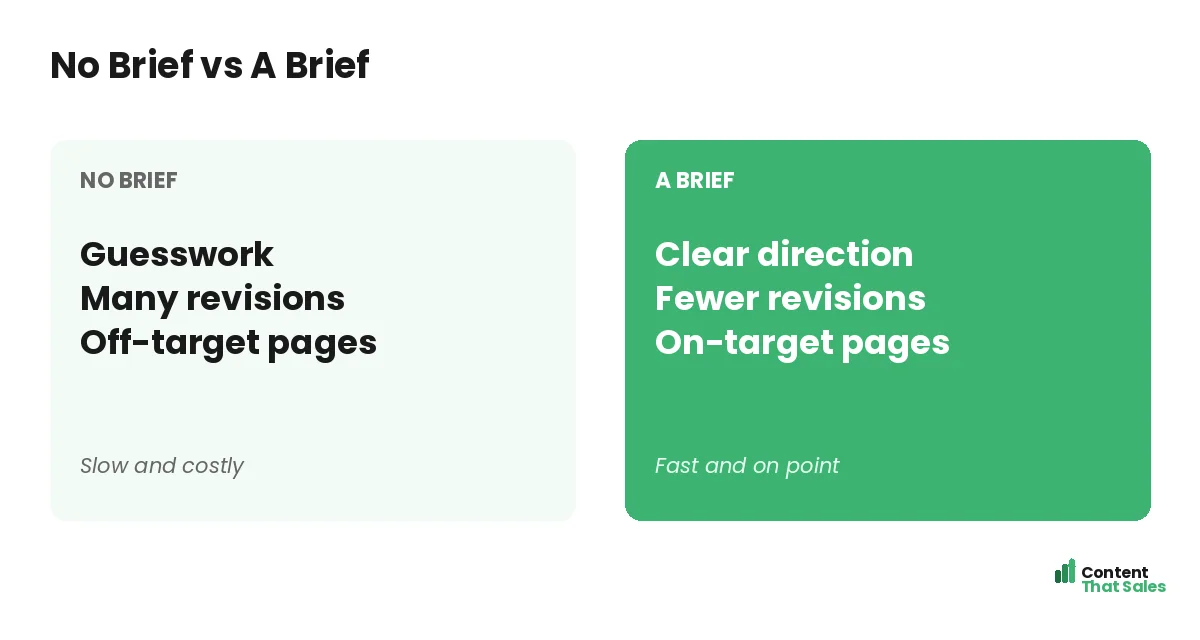 No brief versus a brief by Content That Sales