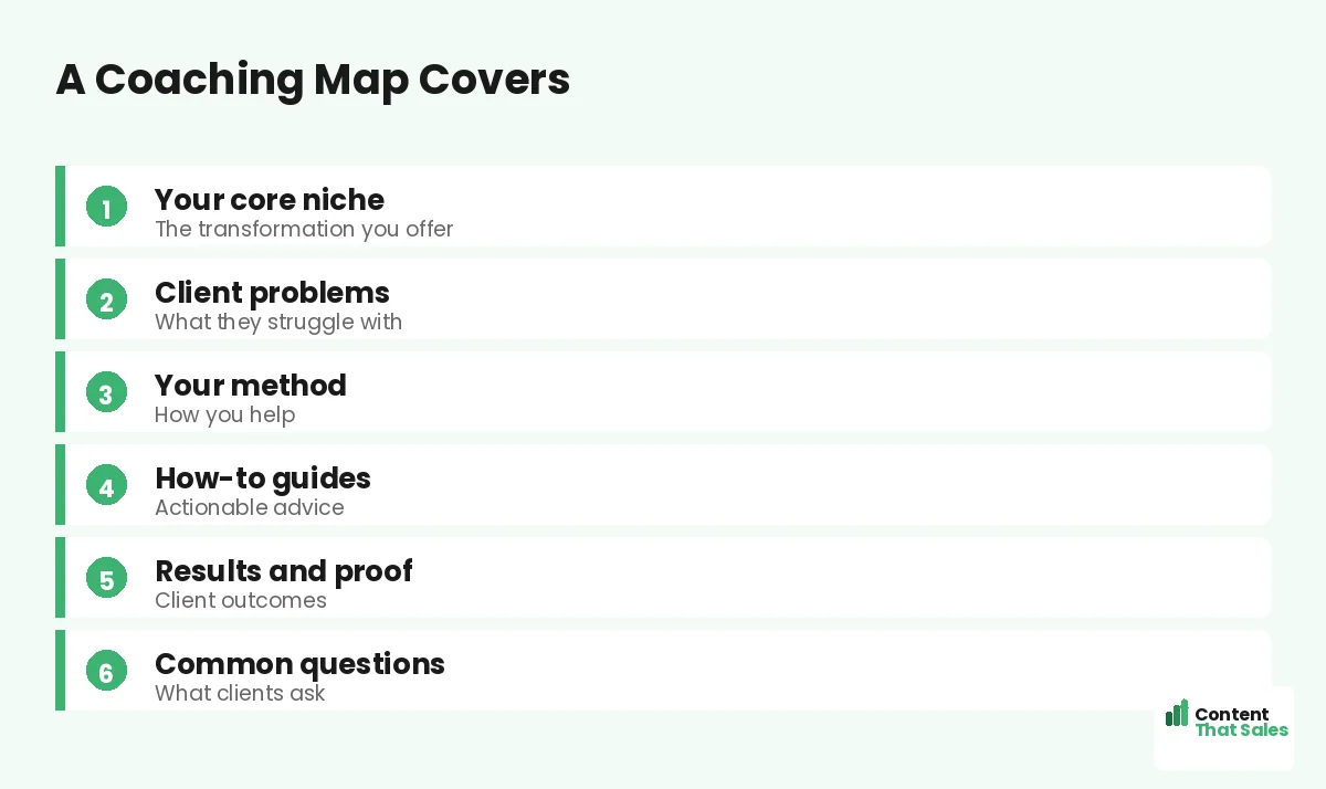 A coaching map covers by Content That Sales