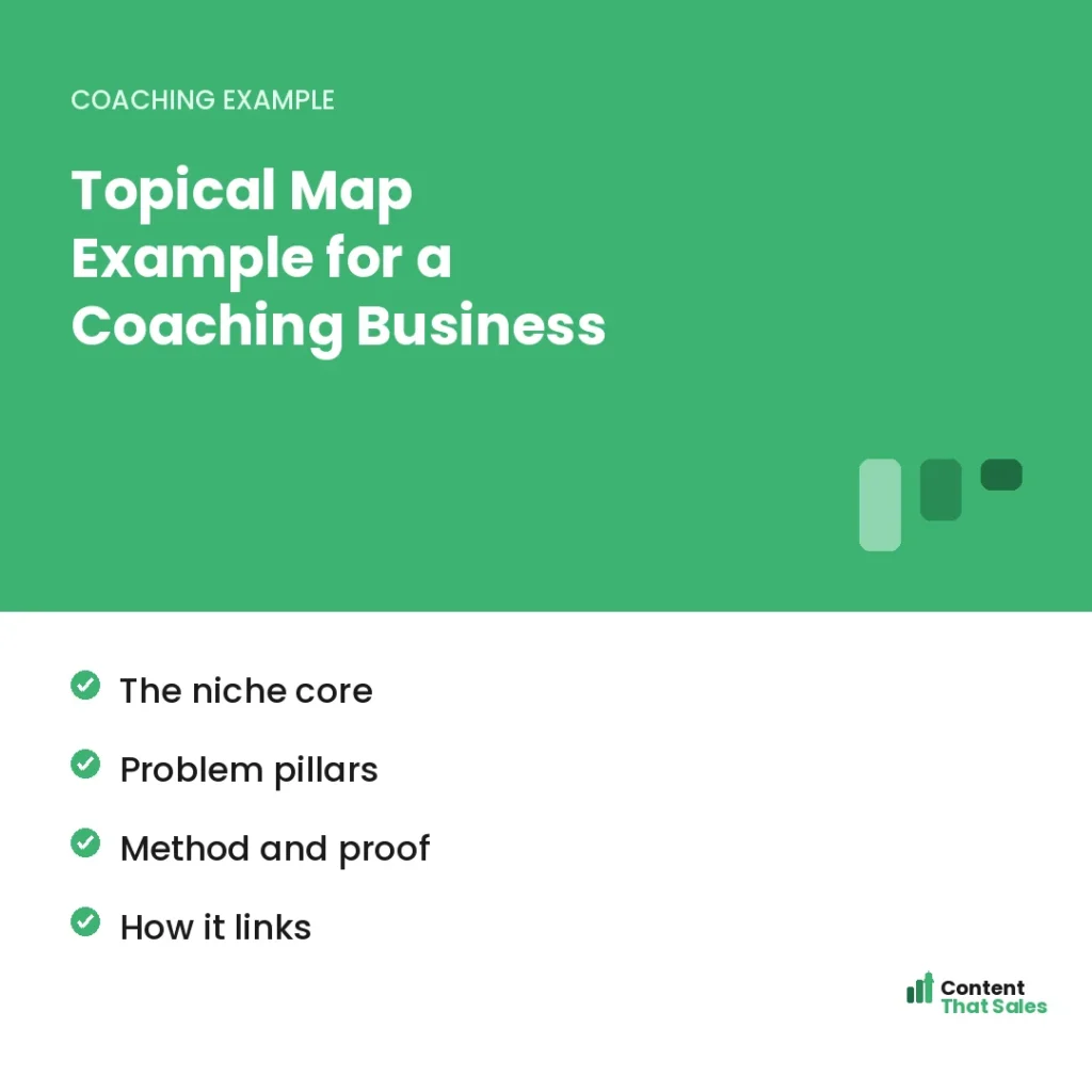 Topical map example for a coaching business by Content That Sales
