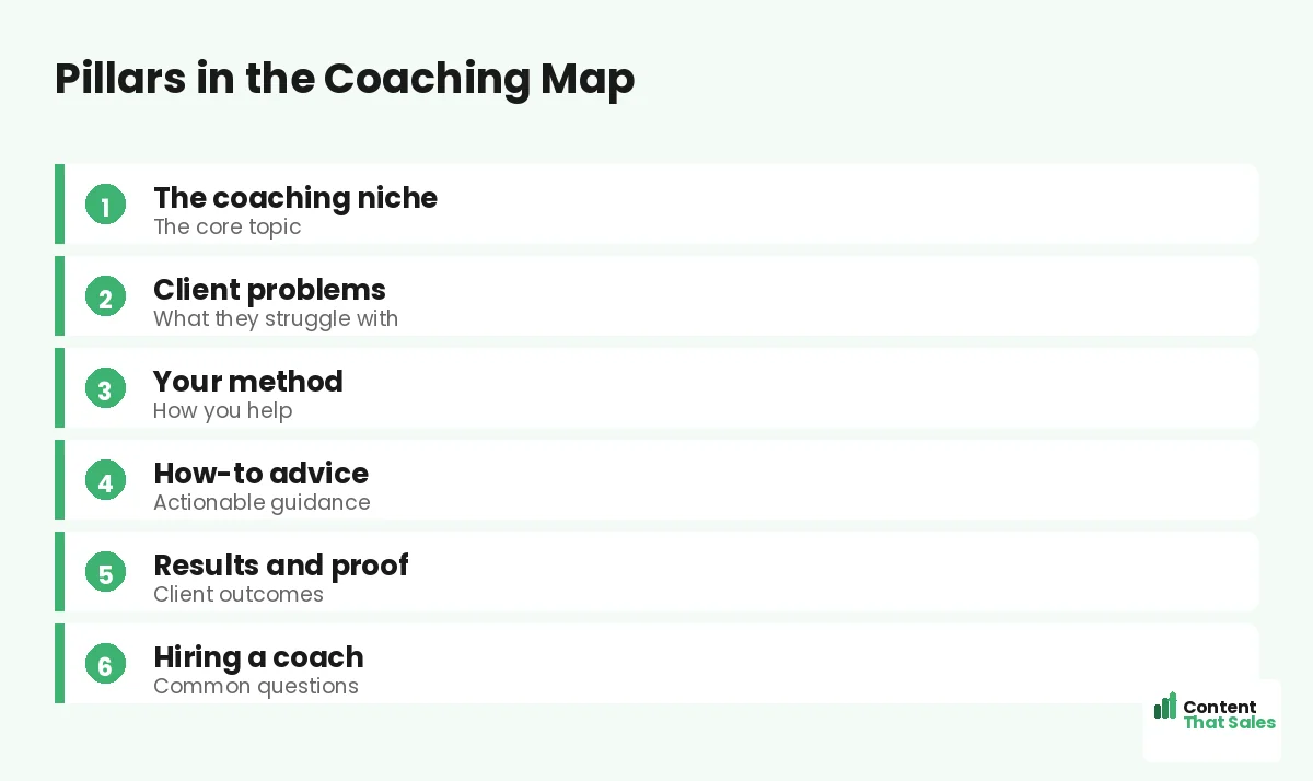 Pillars in the coaching map by Content That Sales