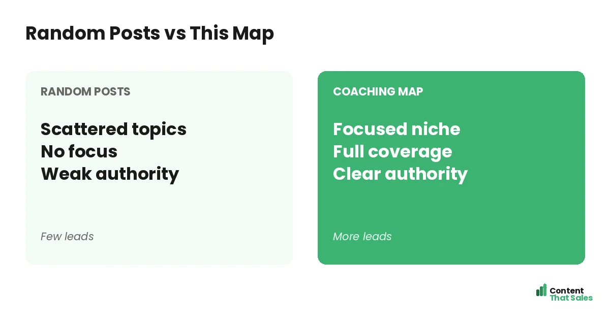 Random posts versus this map by Content That Sales