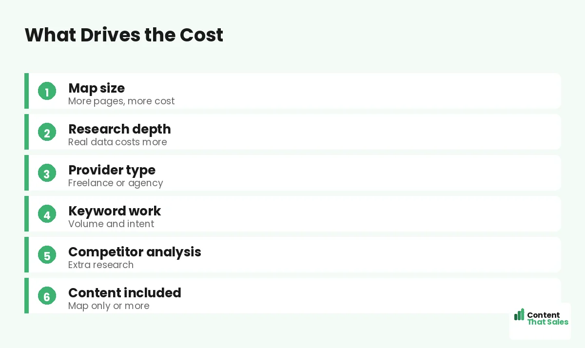 What drives the cost by Content That Sales