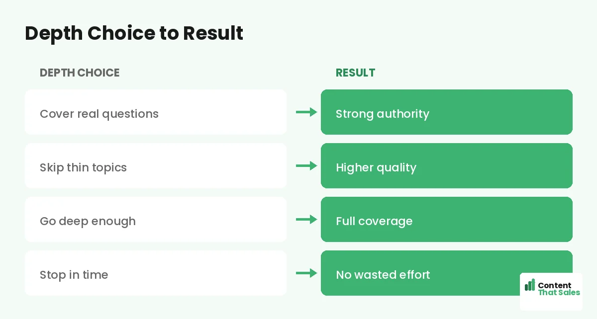 Depth choice to result by Content That Sales