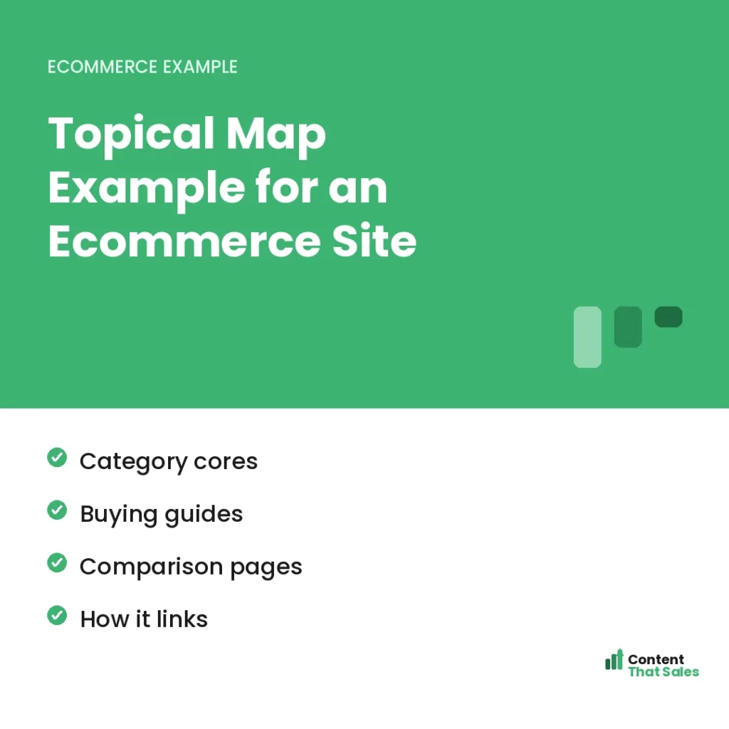 Topical map example for an ecommerce niche site by Content That Sales