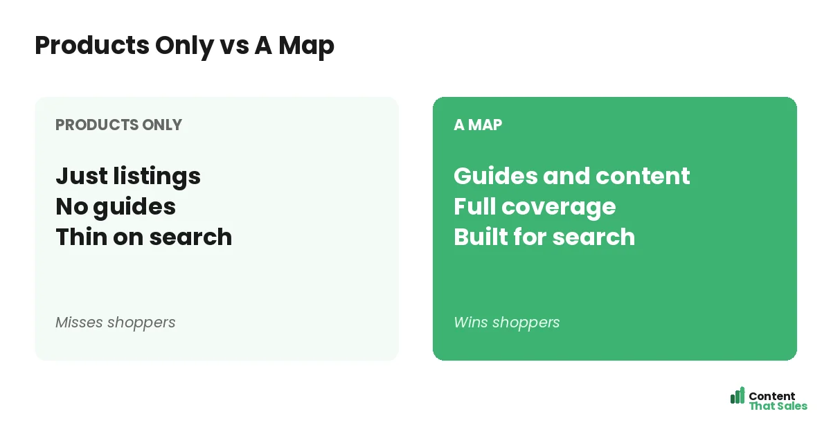Products only versus a map by Content That Sales