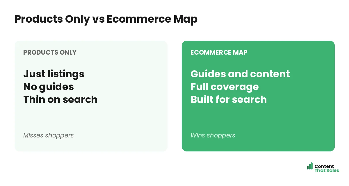 Products only versus ecommerce map by Content That Sales