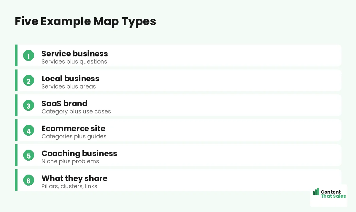 Five example map types by Content That Sales