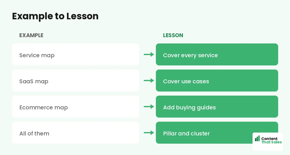 Example to lesson by Content That Sales