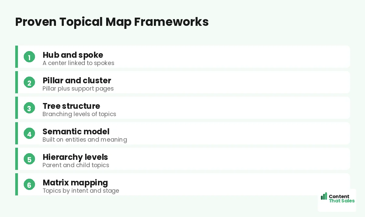 Proven topical map frameworks by Content That Sales