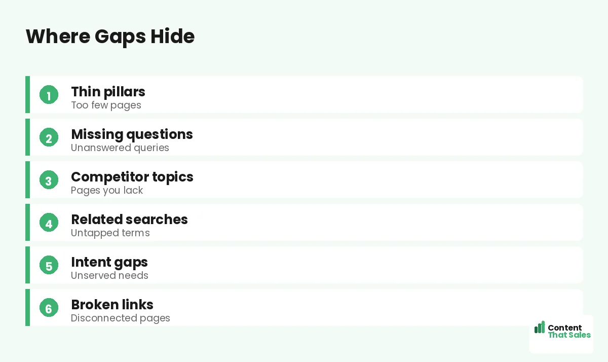 Where gaps hide by Content That Sales