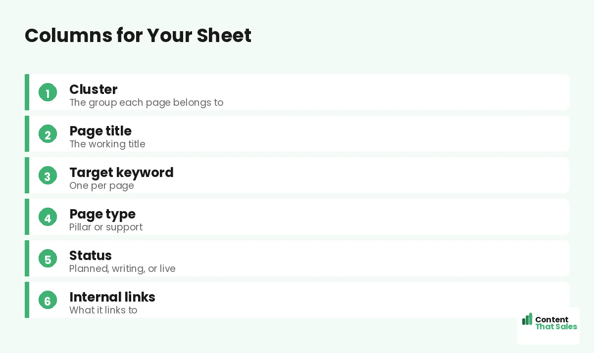 Columns for your sheet by Content That Sales
