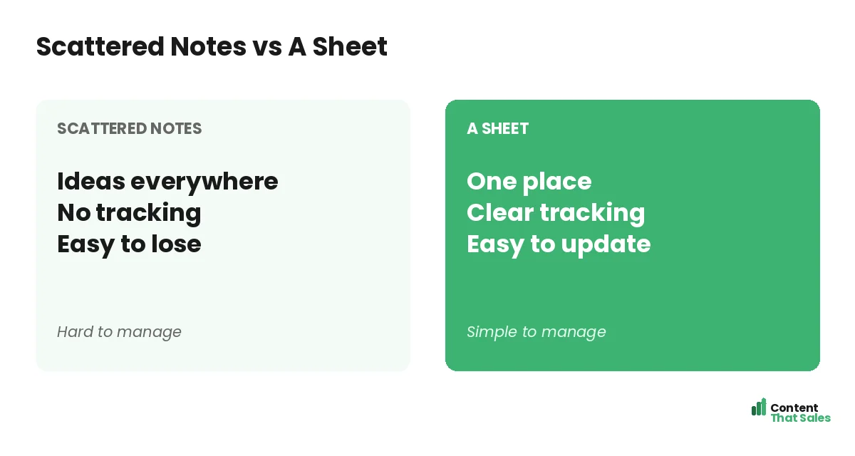 Scattered notes versus a sheet by Content That Sales