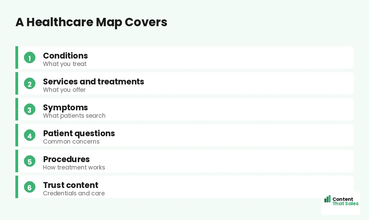A healthcare map covers by Content That Sales