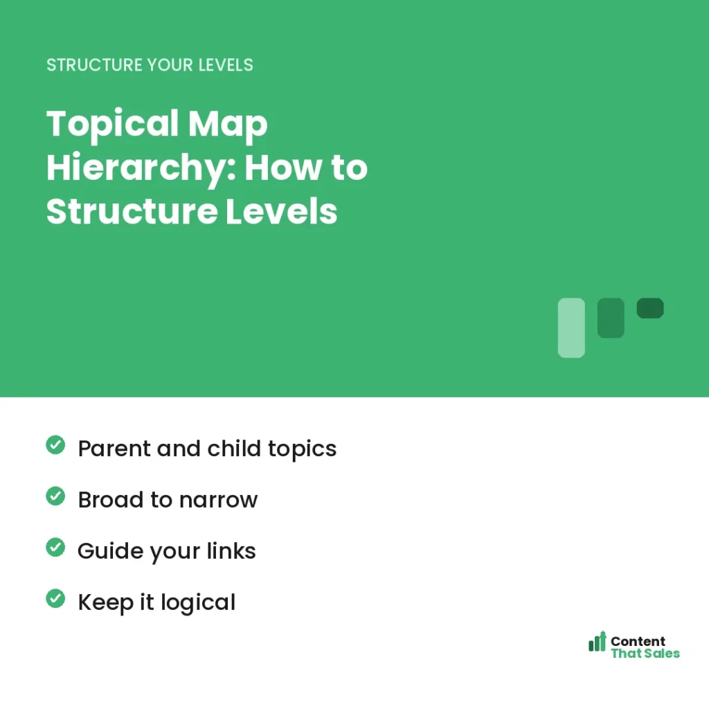 Topical map hierarchy how to structure levels by Content That Sales