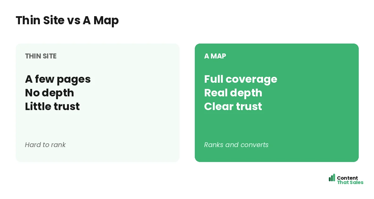 Thin site versus a map by Content That Sales