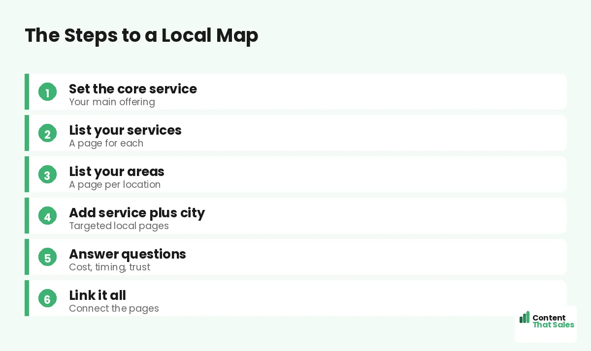 The steps to a local map by Content That Sales