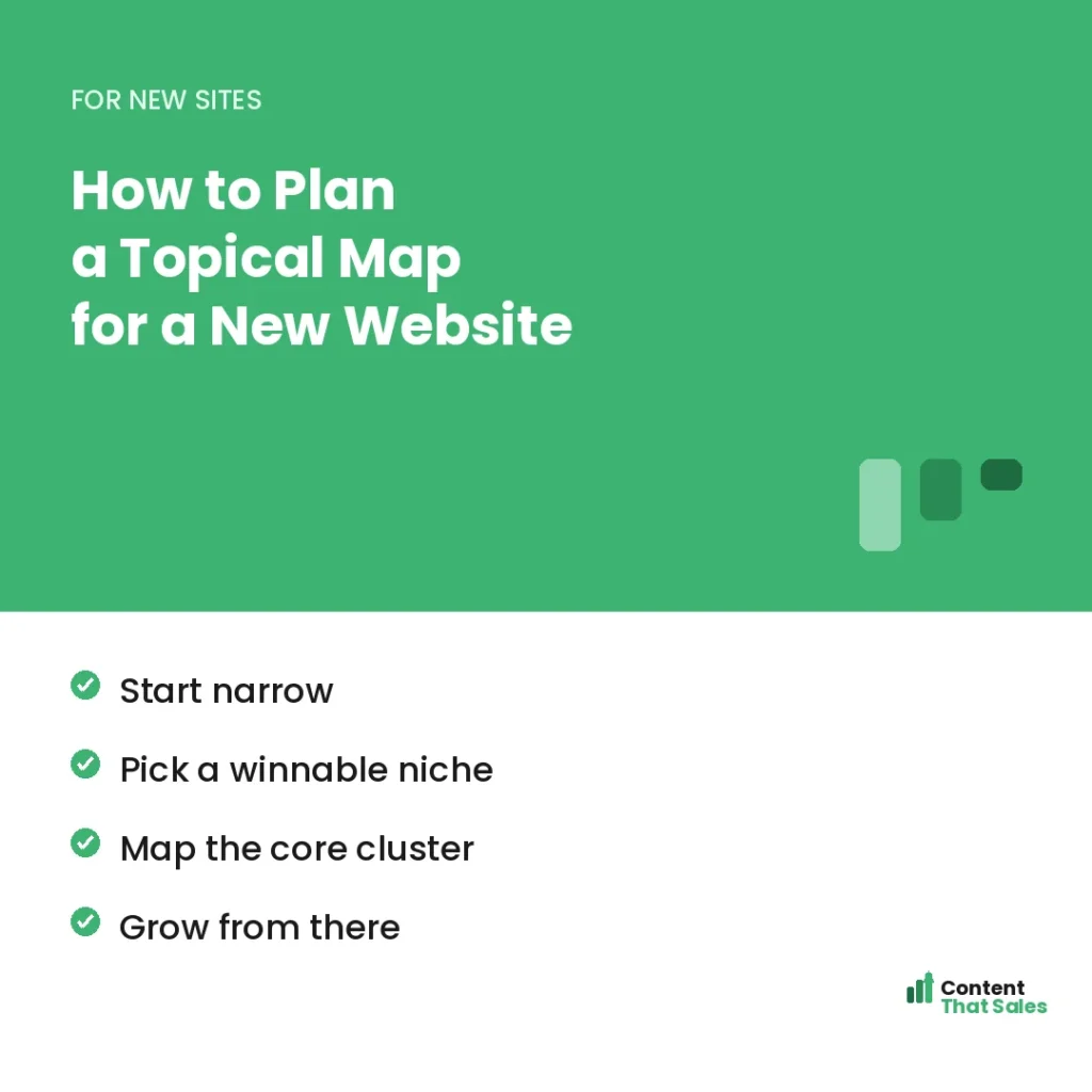 How to plan a topical map for a new website by Content That Sales