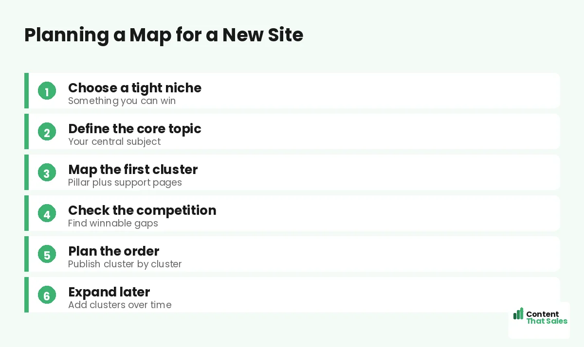 Planning a map for a new site by Content That Sales