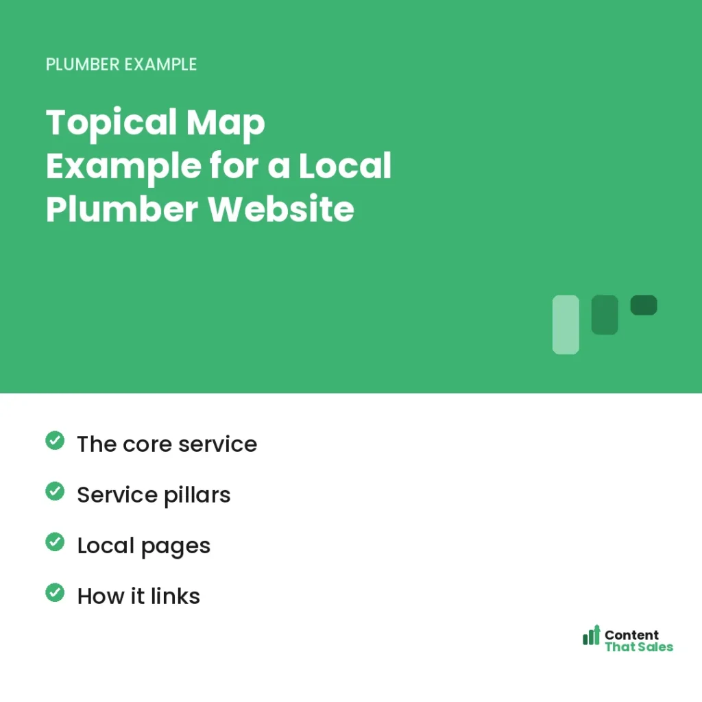 Topical map example for a local plumber website by Content That Sales