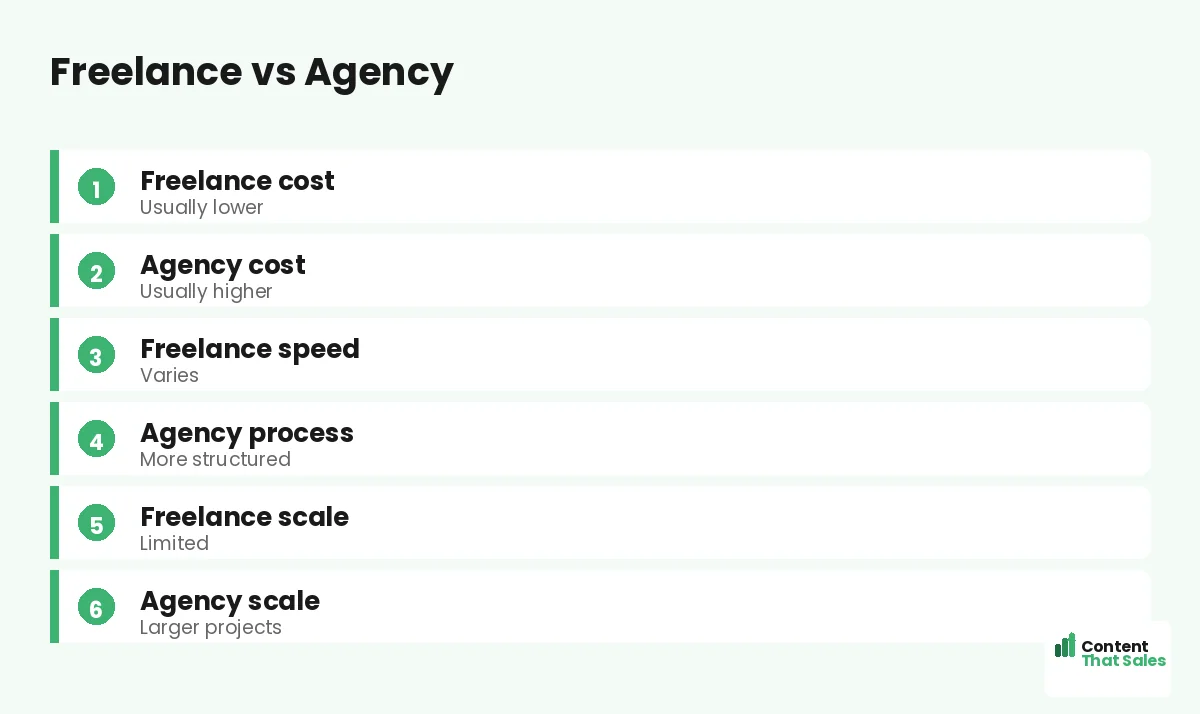 Freelance vs agency by Content That Sales