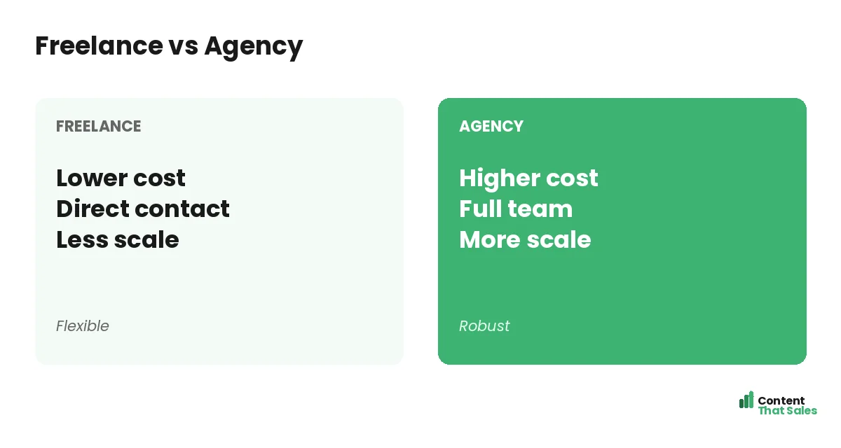 Freelance versus agency comparison by Content That Sales