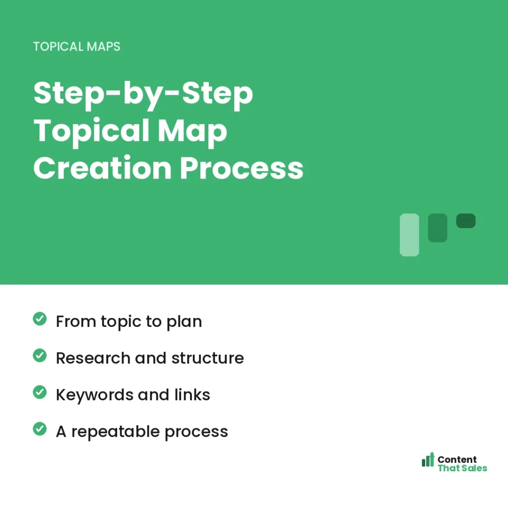 Step-by-step topical map creation process by Content That Sales