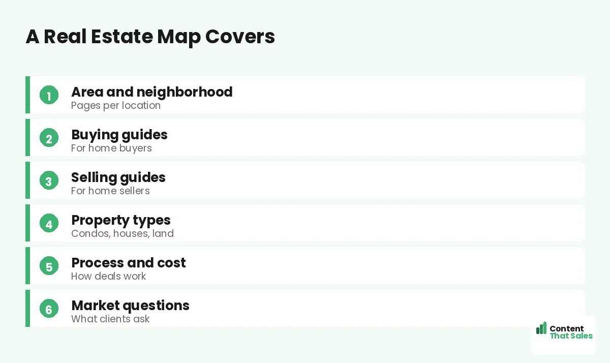 A real estate map covers by Content That Sales