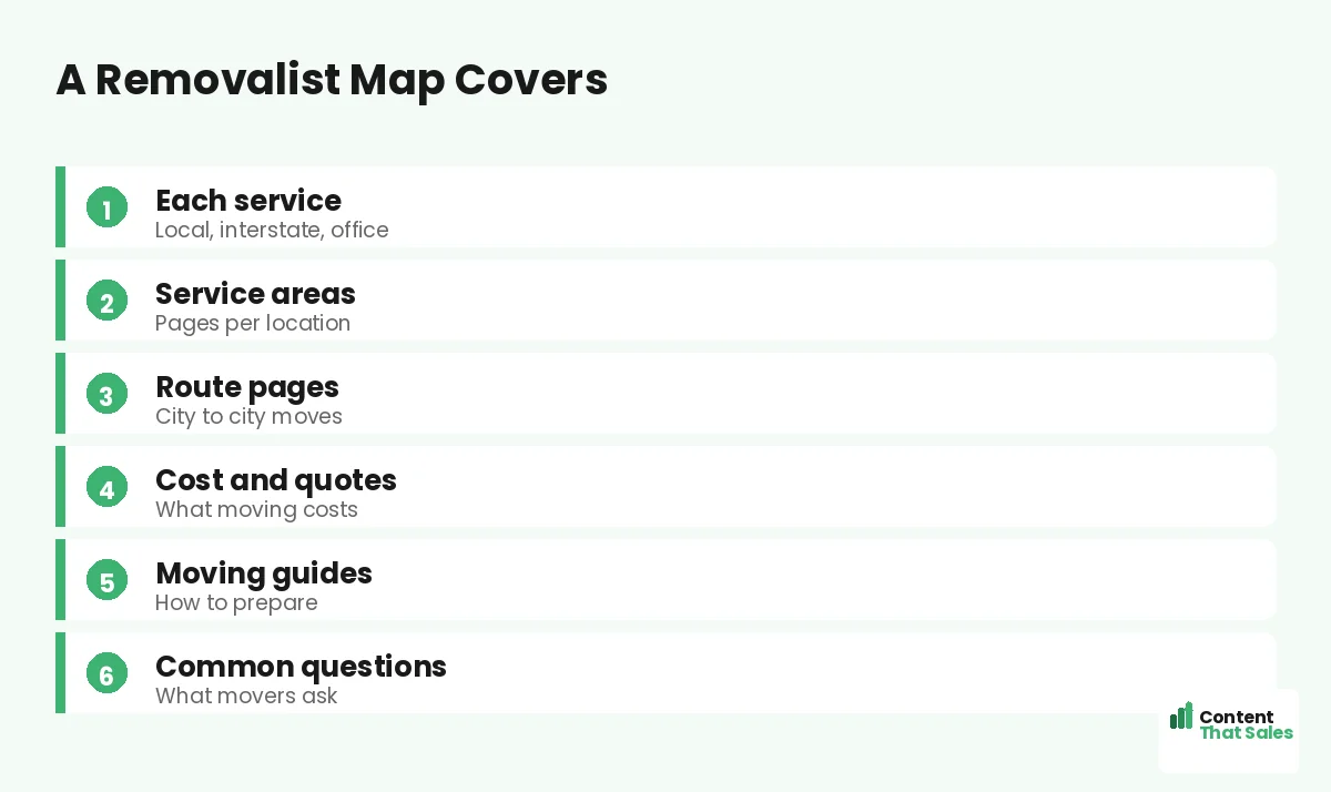 A removalist map covers by Content That Sales