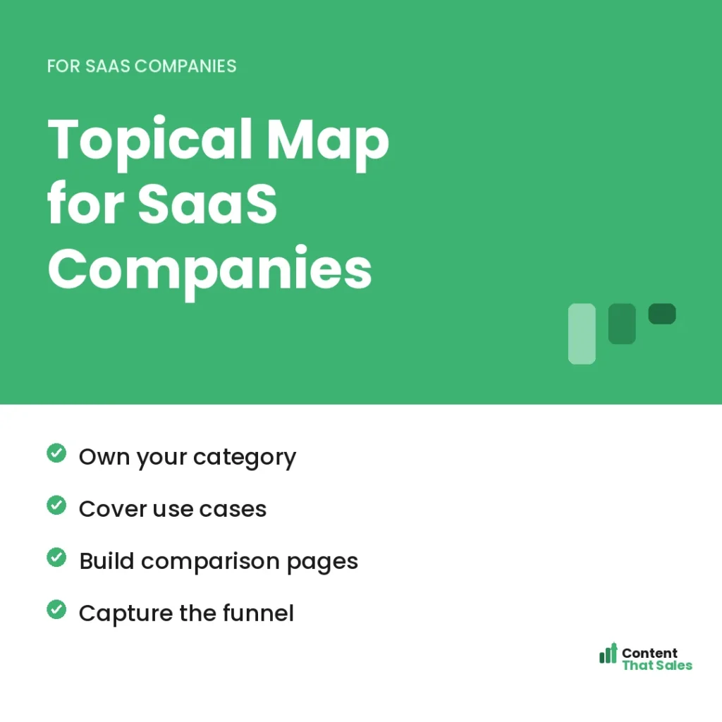 Topical map for SaaS companies by Content That Sales