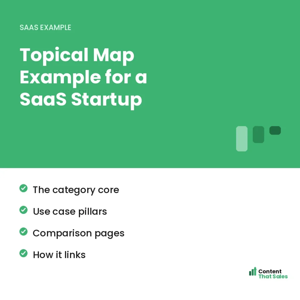 Topical map example for a SaaS startup by Content That Sales