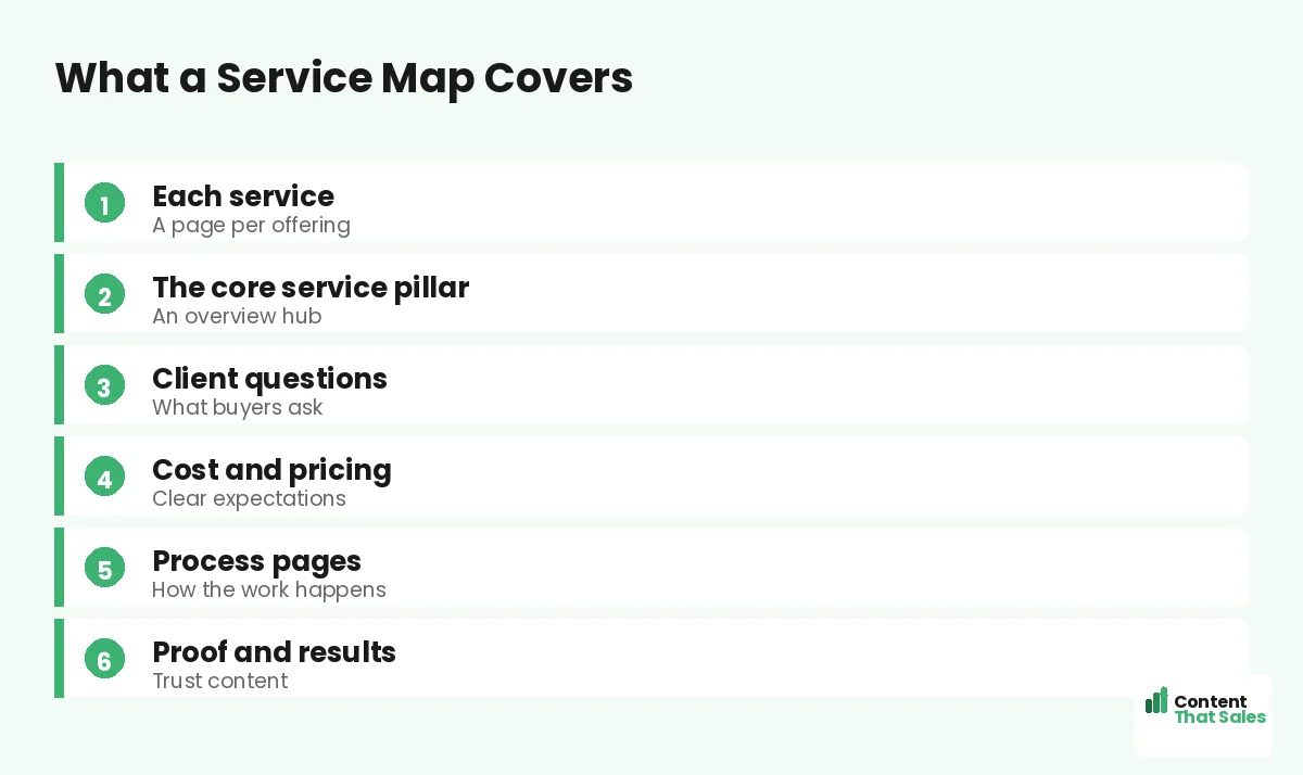 What a service map covers by Content That Sales